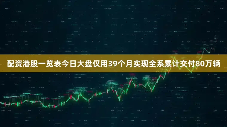 配资港股一览表今日大盘仅用39个月实现全系累计交付80万辆